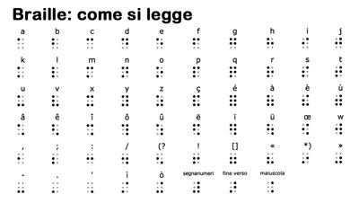 Il Braille: come si legge